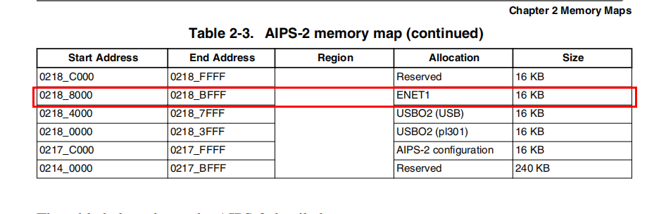 Memory Maps2
